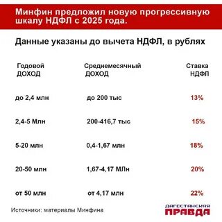 Прогрессивная шкала ндфл 2024 год