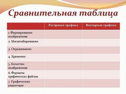 Сравнительная характеристика растровой и векторной