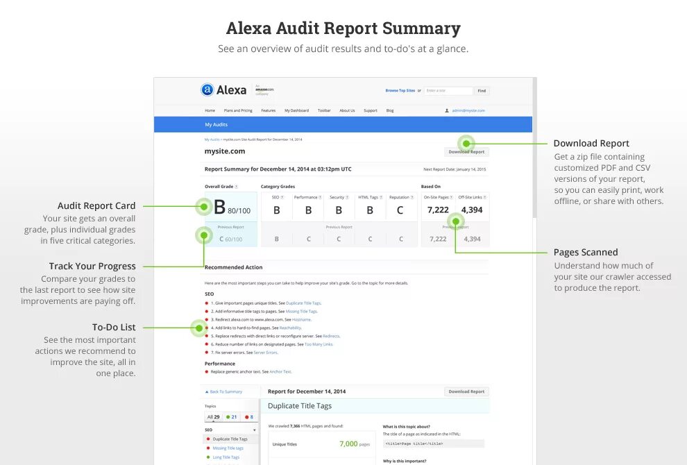 Аудит фикс. Npm Audit Fix Force что это. Updated Audit Report. Impontanced of Audit Reports. Fixed report