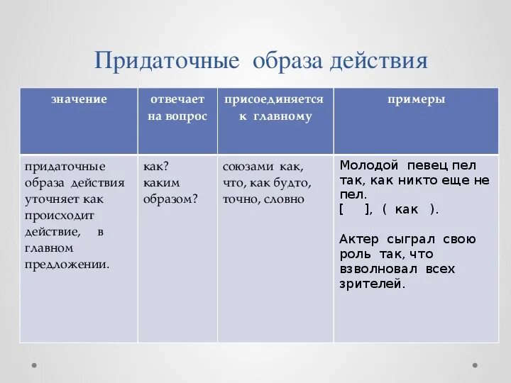 Предложения с придаточными образа действия. Придаточное образа действия примеры. Придаточные образа действия примеры предложений. Придаточные предложения образа действия и степени примеры.