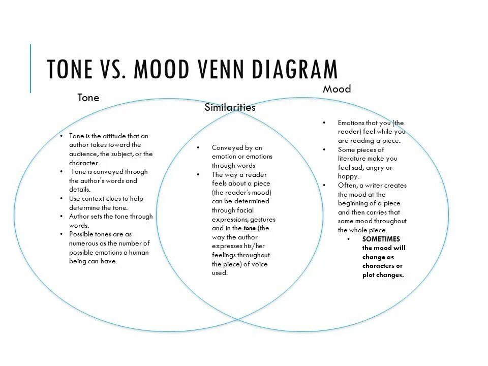 Tone in Literature. Mood and Tone. Mood and Tone Literature. Tone and Tone languages.