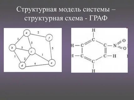 Структурные модели систем управления