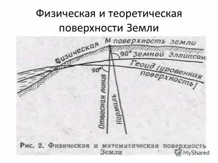Состояния поверхности почвы