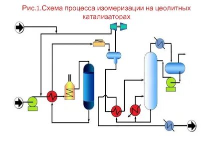 Катализатор процесса изомеризации