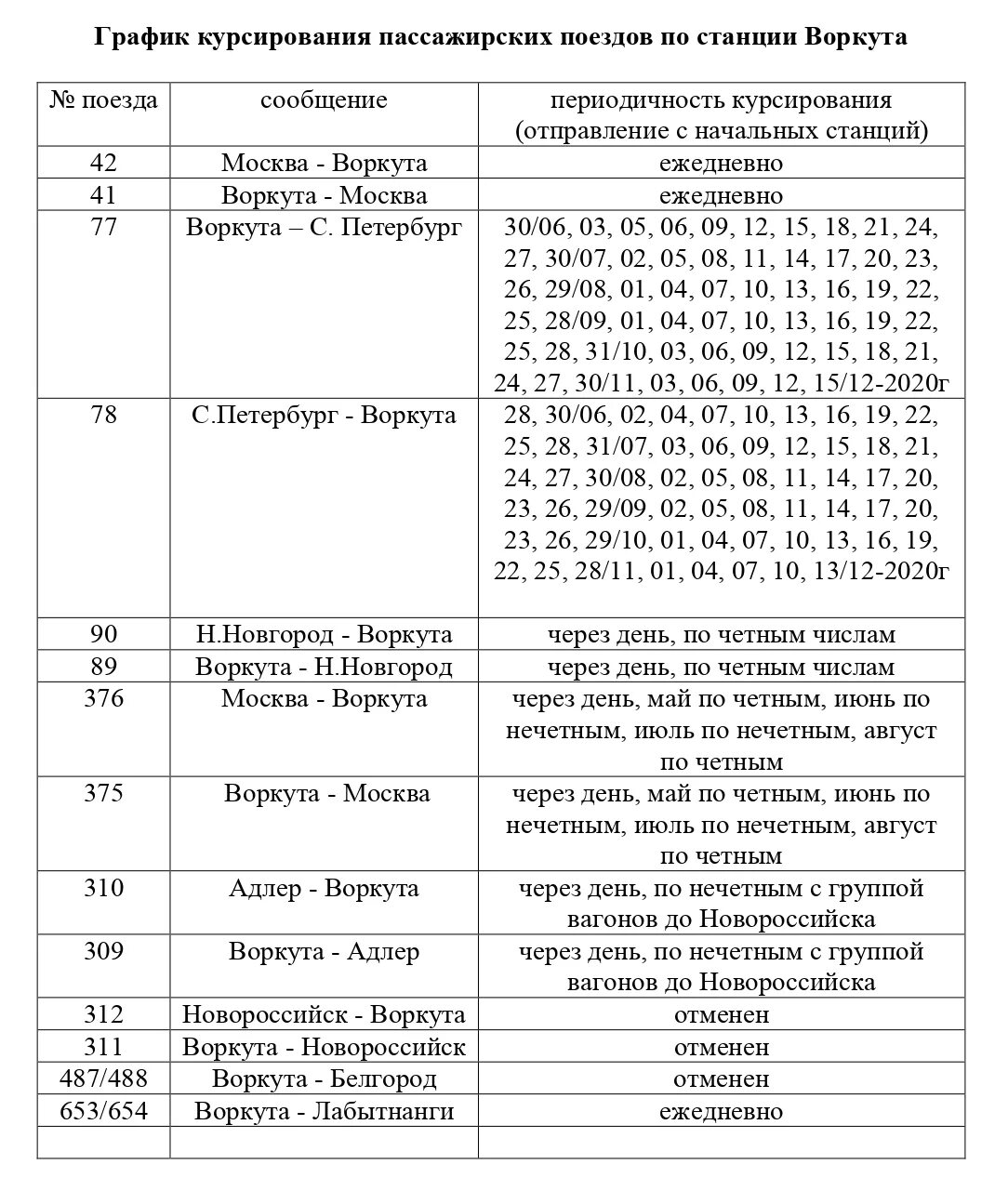 Воркута расписание поездов. Воркута расписание рабочего поезда. Адлер-Воркута поезд расписание. Москва Воркута расписание. 27 автобус воркута