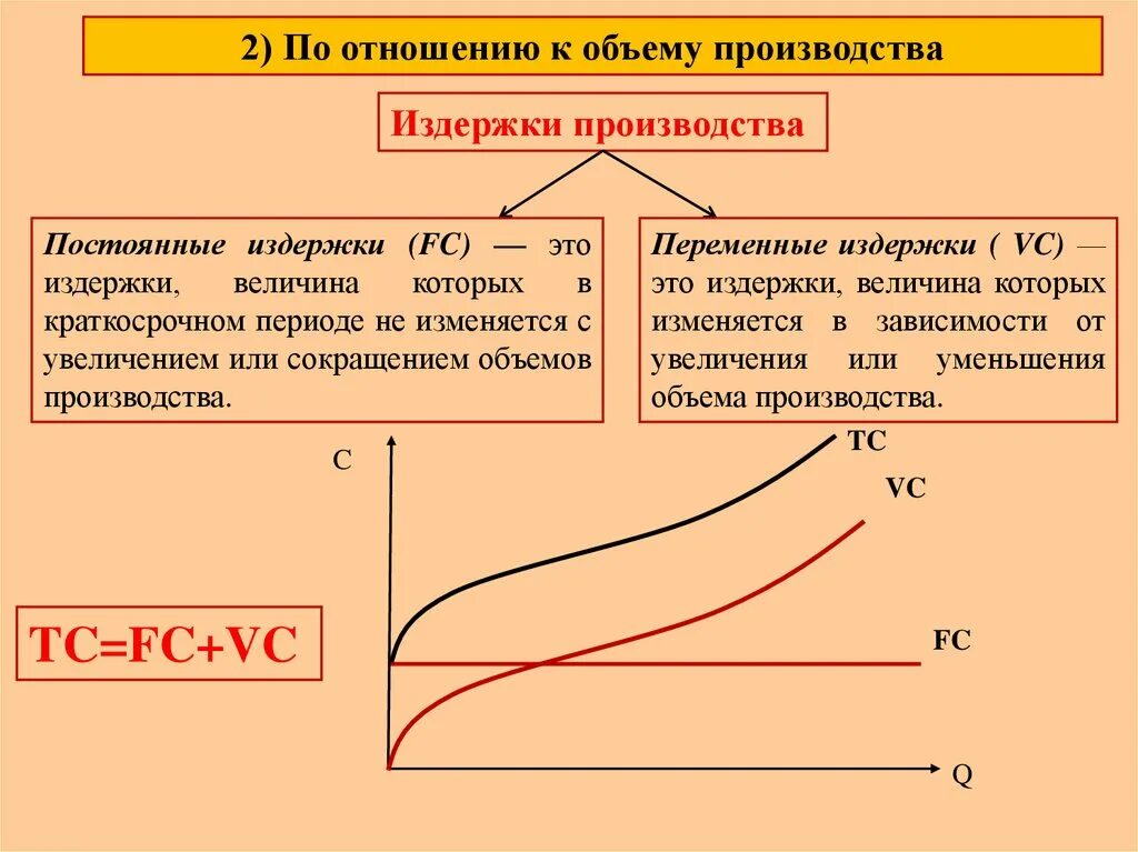 Издержки производства влияют. Издержки фирмы это в экономике. Из чего складываются экономические издержки. Издержка производства. Фирма производство и издержки.