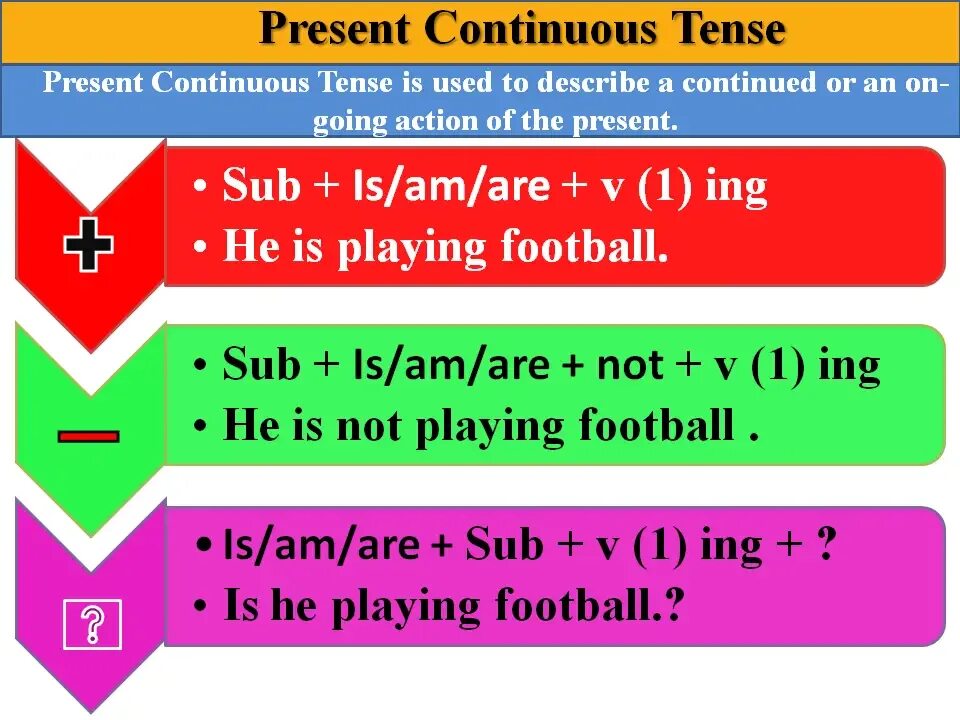Континиус Тенсе. Present Continuous грамматика. Present Continuous Tense. Present Continuous Continuous.