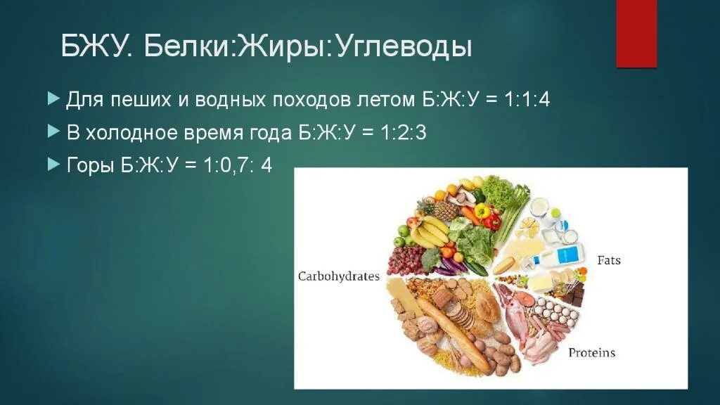 Количество белка жира и углеводов в день. Белки жиры углеводы. Белок углеводы жиры клетчатка. БЖУ для набора мышечной массы. Диета белки жиры и углеводы.