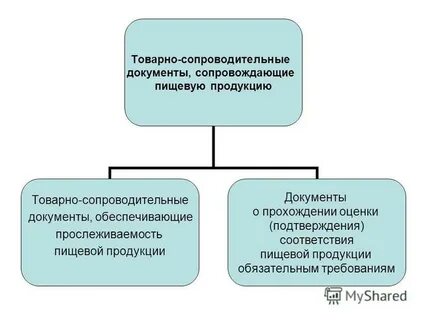 Обязательные товарно сопроводительные документы