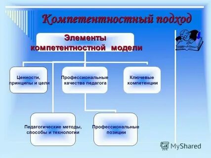 Развитие это общее свойство