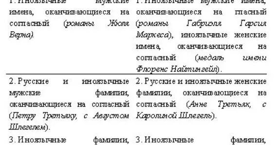 Имена которые кончаются на я. Русское женское имя заканчивающееся на а. русское имя оканчивающееся на и. мужские имена заканчивающиеся на а русские. имена заканчивающиеся на а.