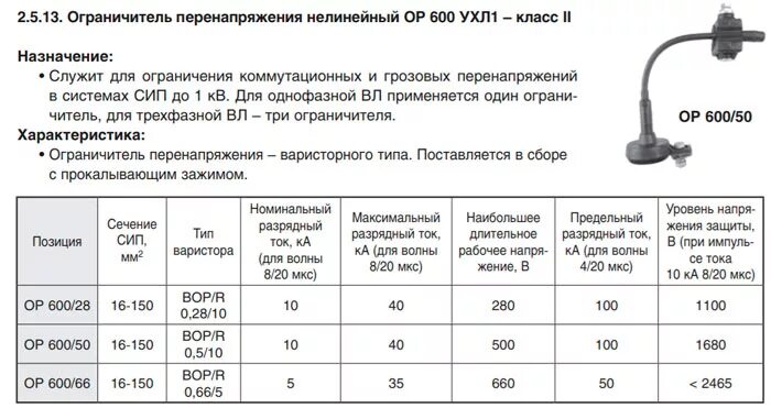 Op 600/28 ограничитель перенапряжения niled. Ограничитель перенапряжения (Oct 600/28) НИЛЕД. Op 600/50 ограничитель перенапряжения. Опн характеристика