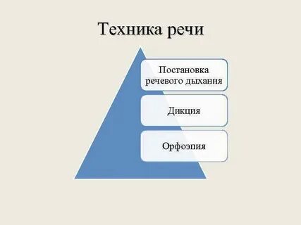 1 техника речи