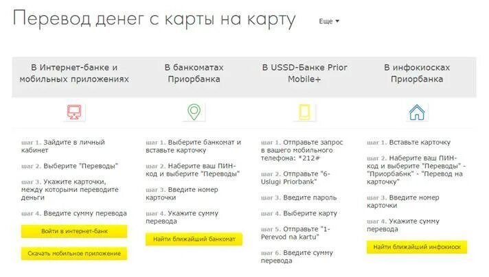 Переводы беларусь банка