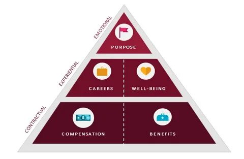 Total systems