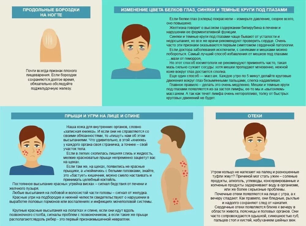 Какие симптомы при нарушении. Прыщи психосоматика. Прыщи на спине психосоматика. Прыщи на теле психосоматика. Прыщи на плечах психосоматика.