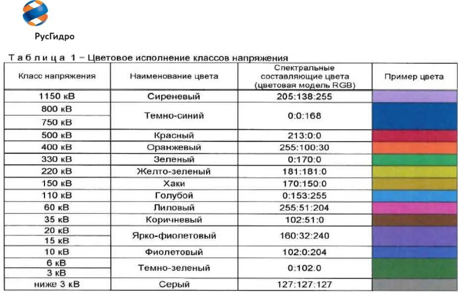 Класс напряжения 35 кв что это. Цвета класса напряжений. Классы напряжения. Цвета классов напряжения. Класс напряжения 0 4