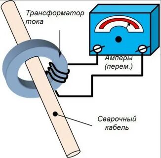 Как сделать ток руками