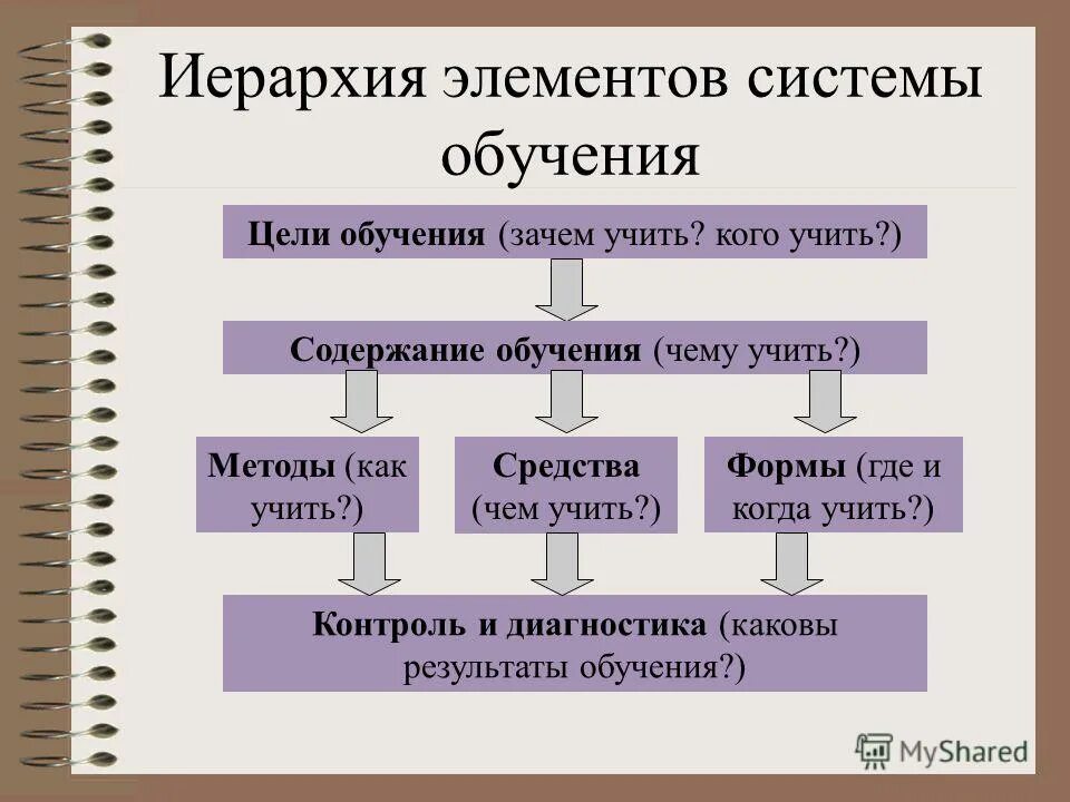 Как называется система обучения. Система обучения ия. Занкова:. Система обучения. Система обучения иностранным языкам схема.