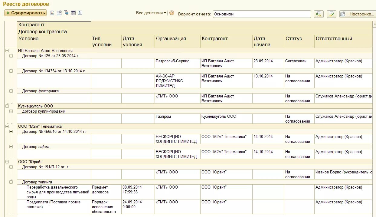 Реестр контрактов и договоров образец. Реестр договоров по 44 ФЗ шаблон. Реестр контрактов 44-ФЗ образец. Реестр договоров образец заполнения. Простой учет договоров