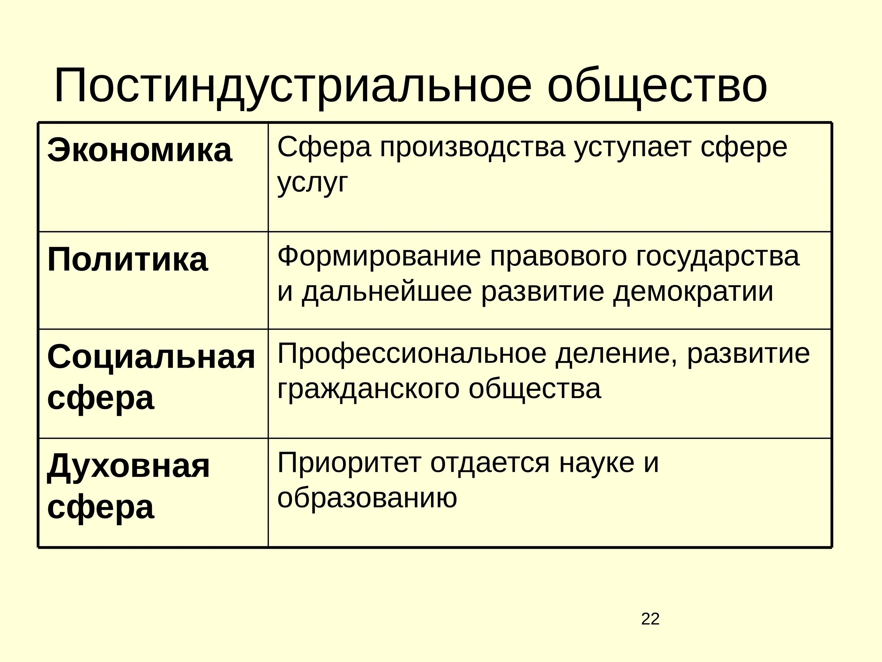 Постиндустриальное общество. Факторы постиндустриального общества. Становление постиндустриального общества. Факторы развития постиндустриального общества.