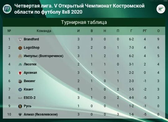 Узбекистан чемпионат суперлига турнирная. Лига Чемпионат таблица. Вторая лига турнирная таблица. Суперлига по футболу таблица. Таблица второй Лиги.