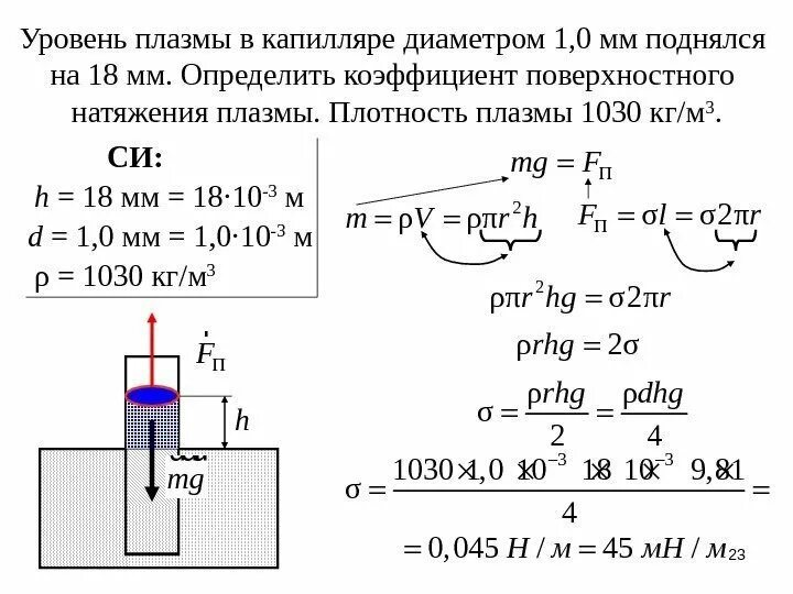Капиллярные явления формула борелли-жюрена. Капиллярная трубка физика. Плотность капиллярной трубки. Капиллярная трубка это в физике. Как найти радиус капилляра.