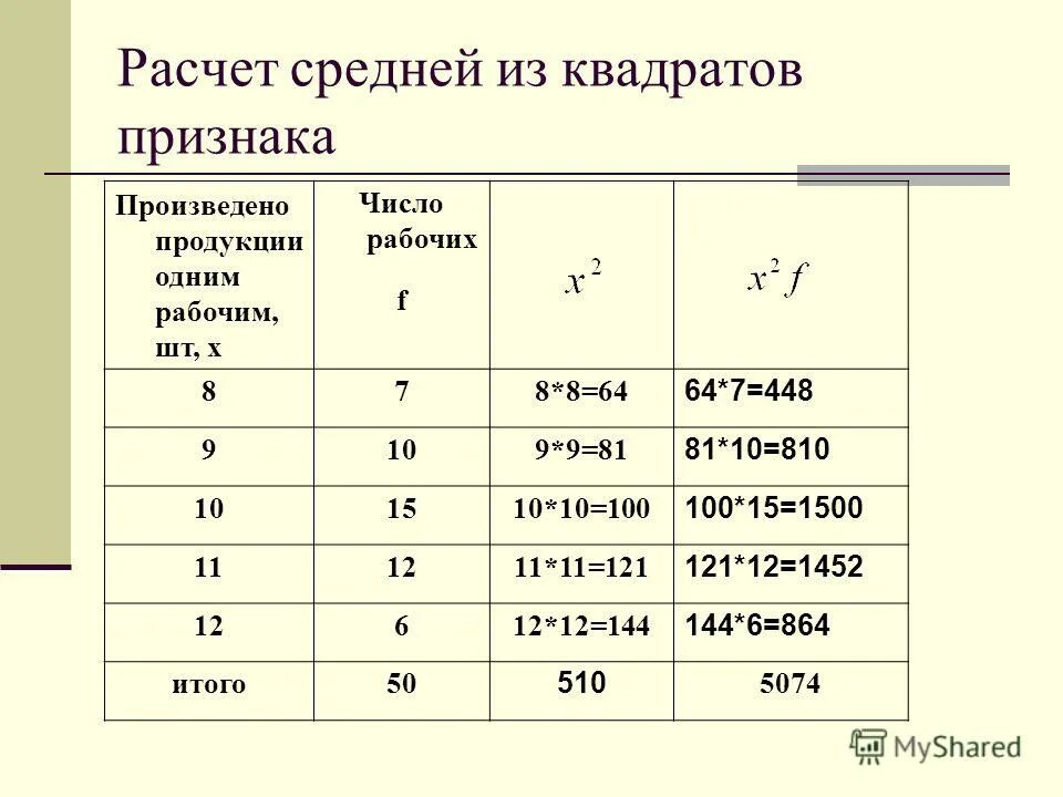 Времени они в основных. Времени они в основных