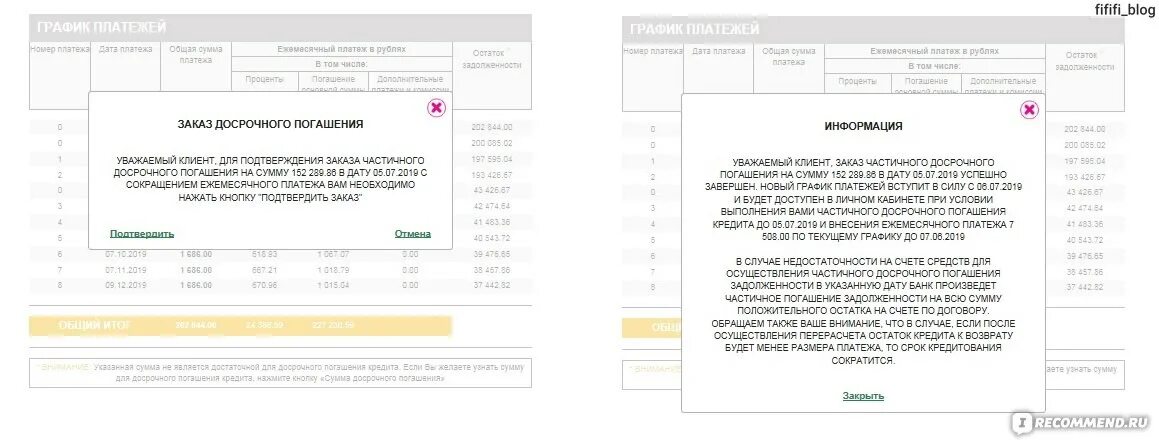 Погасить кредит досрочно тинькофф. Досрочное погашение автокредита Сетелем банк. Частичное досрочное гашение в совкомбанк. График платежей по кредиту Сетелем досрочное погашение. Сетелем банк погасить кредит частично.