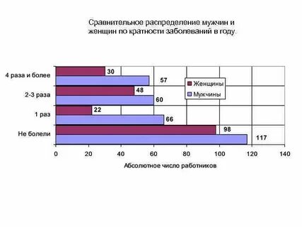 Ленточная диаграмма