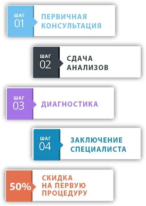 Несколько простых шагов 1. 4 простых шага.