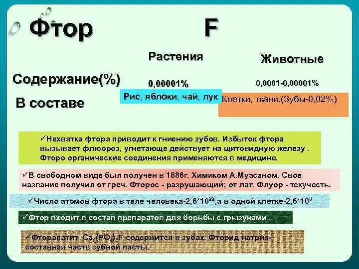 Переизбыток фтора. Влияние фтора на растения. Избыток и недостаток фтора. Роль фтора в растительном организме. Недостаток фтора у растений.