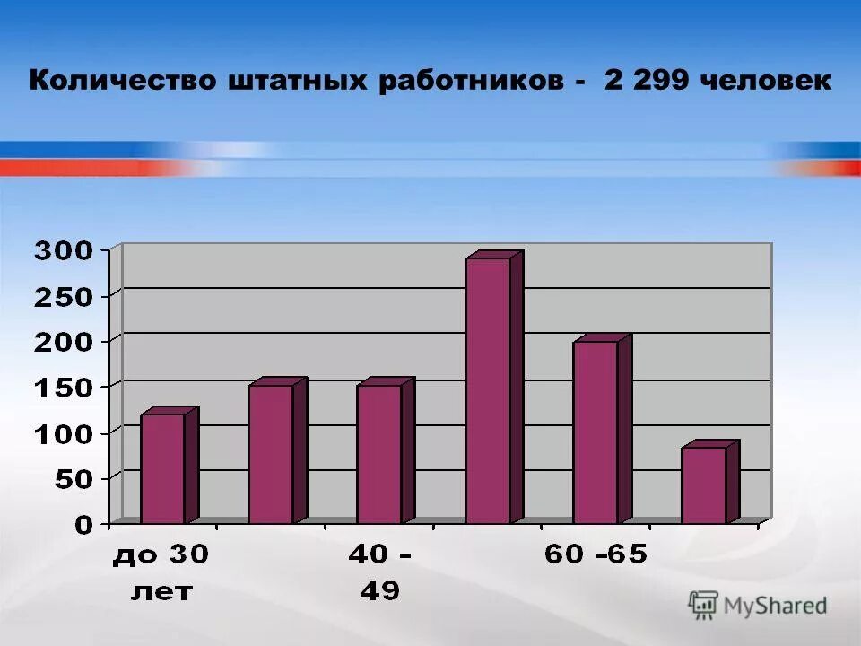 Структура и штатная численность персонала. Человек количество штатных. Структура и штатная численность работников предприятия. Штатная численность работников это. Структура штатного расписания образец.