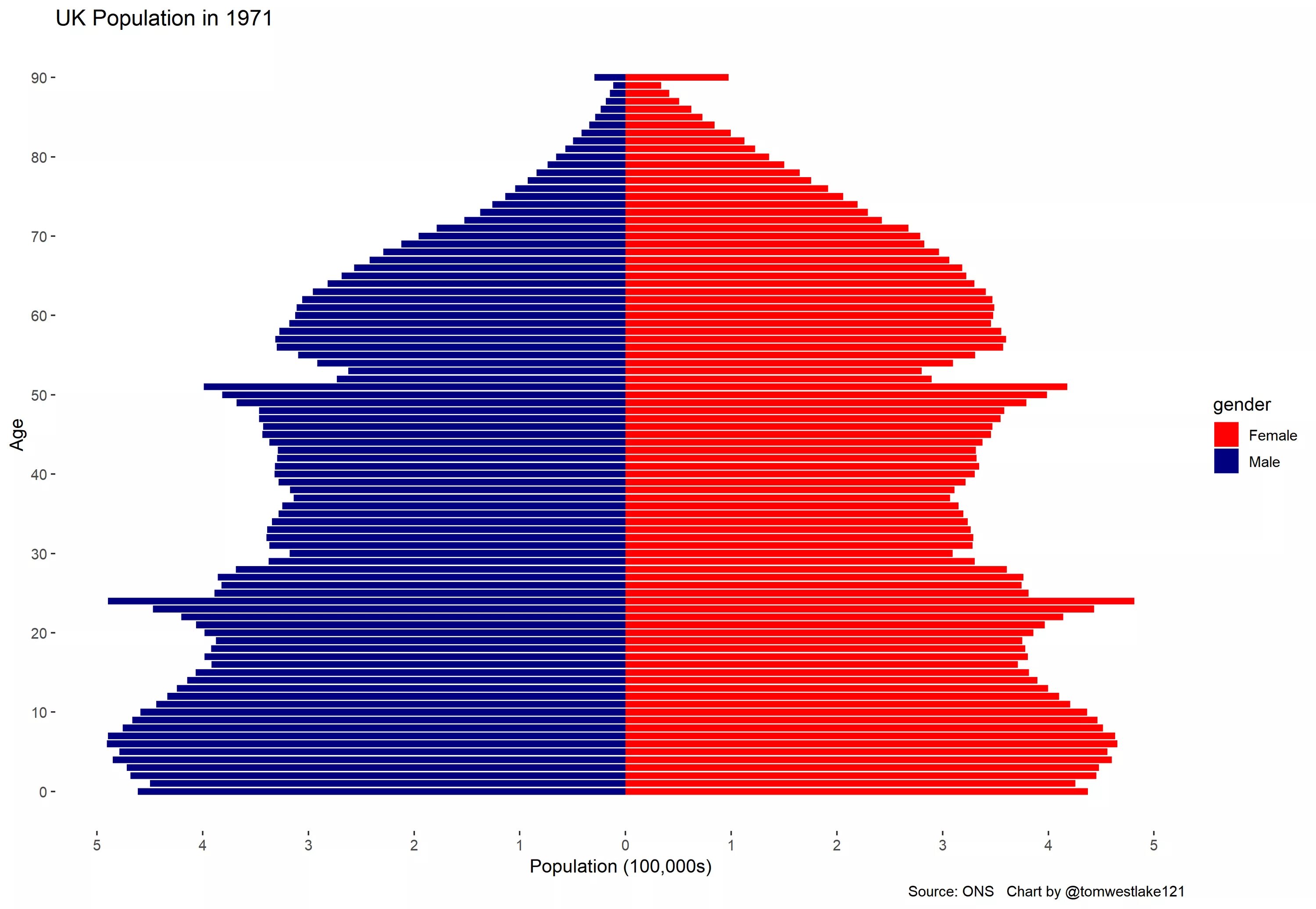 Population pyramid. Половозрастная пирамида Южной Кореи. Пирамида населения Египта карта. Demographic Pyramid.