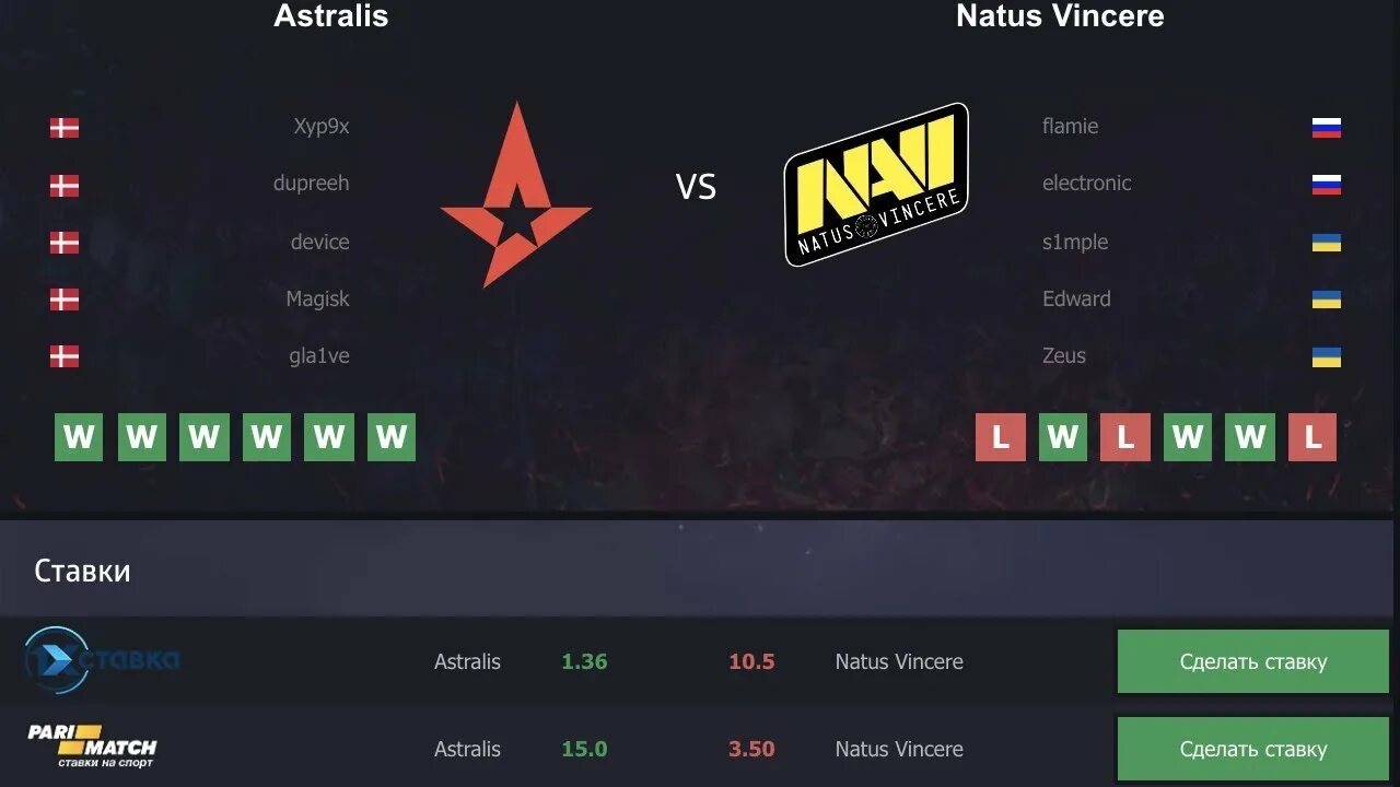 Статистика Navi против Astralis. Нави против хероик. Ставка на м249 нави. Телега подходы команд астралис.