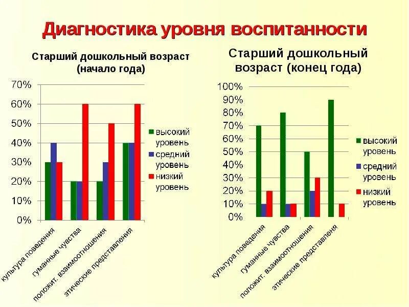 Диагностикавоспитаности. Диагностики воспитанности. Диагностика по уровню воспитанности школьников. Методики для диагностики уровня воспитанности школьников.