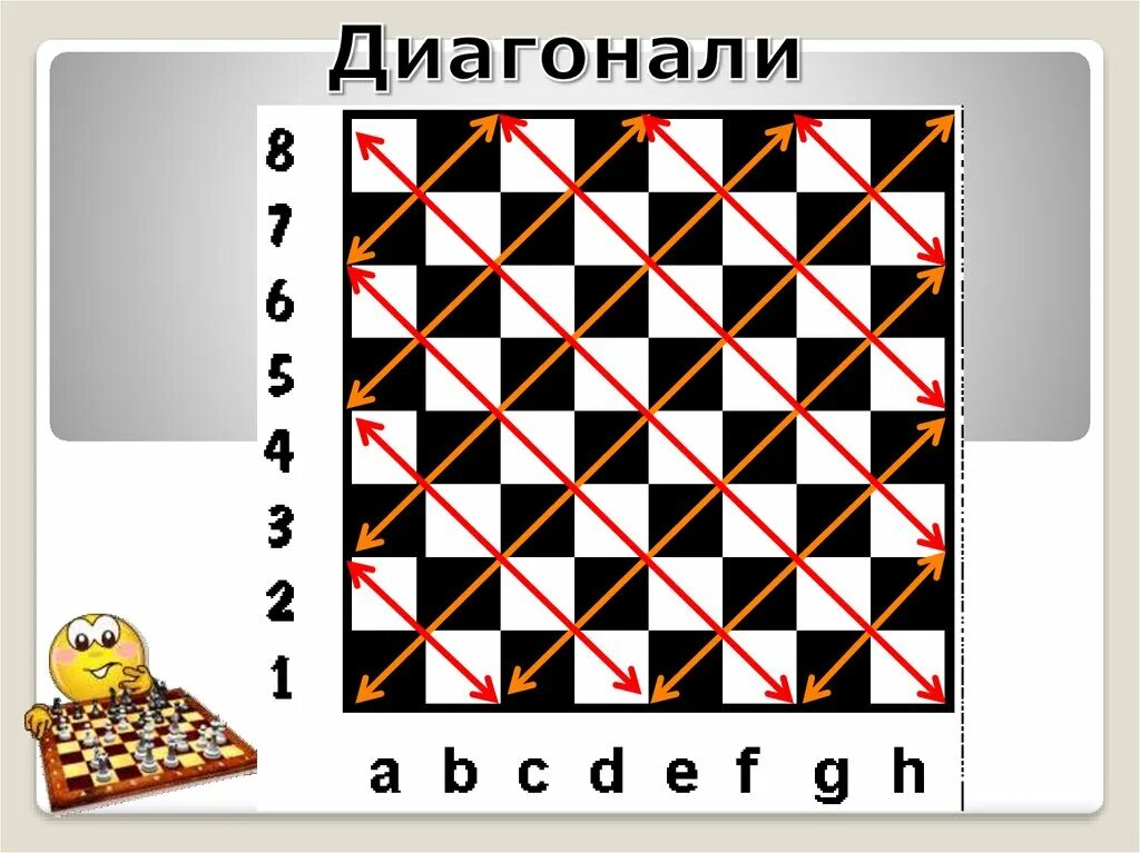 Шахматная диагональ