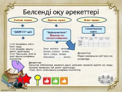 Таразы адамы мен Таразы әйелінің жыныстық үйлесімділігі