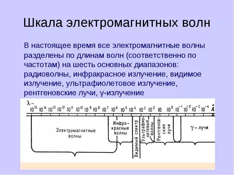 Шкала электромагнитных волн. Физика 11 к шкала электромагнитных волн. Шкала электромагнитных волн физика 9 класс. Шкала электромагнитных волн 11 класс. На рисунке приведена шкала электромагнитных волн