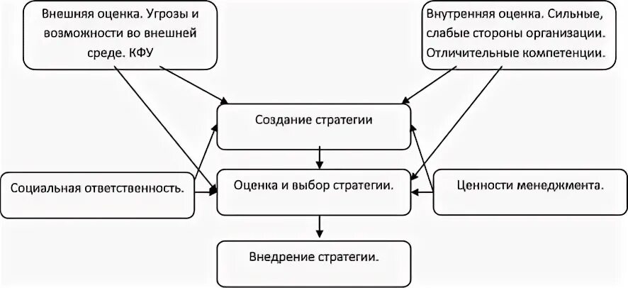Школа стратегий минцберга