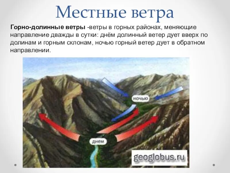 Бриз меняет направление дважды. Горно-Долинные ветры это в географии. Горно Долинные ветры схема. Горно-Долинные ветры презентация. Ветры склонов и Горно-Долинные.