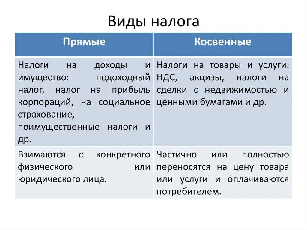 Чем отличаются прямые и косвенные