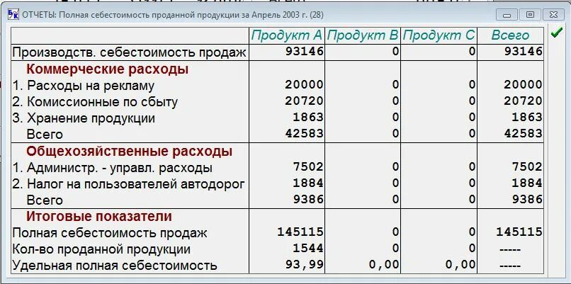 Расходы на производство продукции формула. Себестоимость продукции формула расчета. Себестоимость продаж формула. Себестоимость формула по балансу. Формула расчета стоимости продукции.