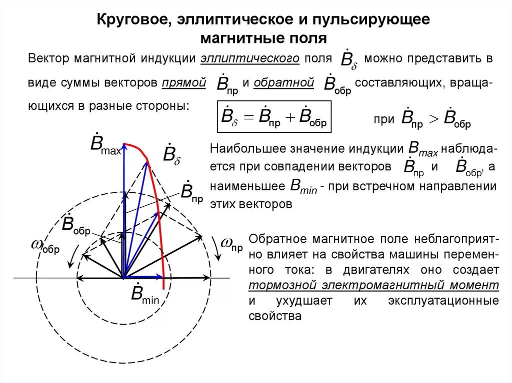 Пульсирующее поле. Пульсирующее магнитное поле. эллиптическое магнитное поле. эллиптическое поле. круговой дихроизм эллиптичность.