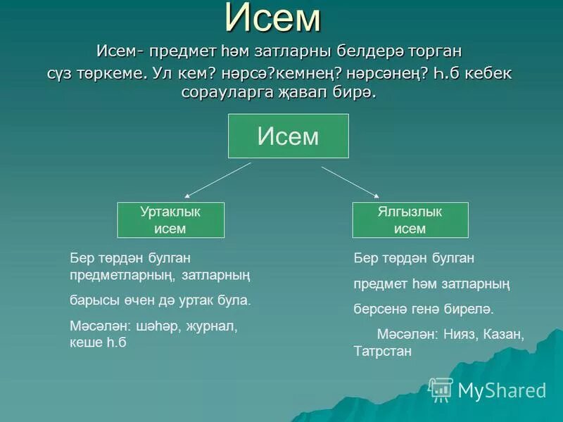 аергыч презентация. исем фамилия не алыштыра. исем сүз төркеме 5 класс презентация. аергыч презентация 5 класс. исем 2 класс презентация.
