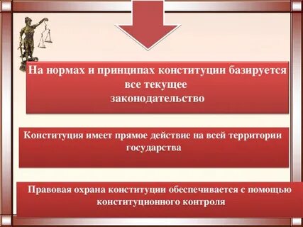 Конституционное право презентация