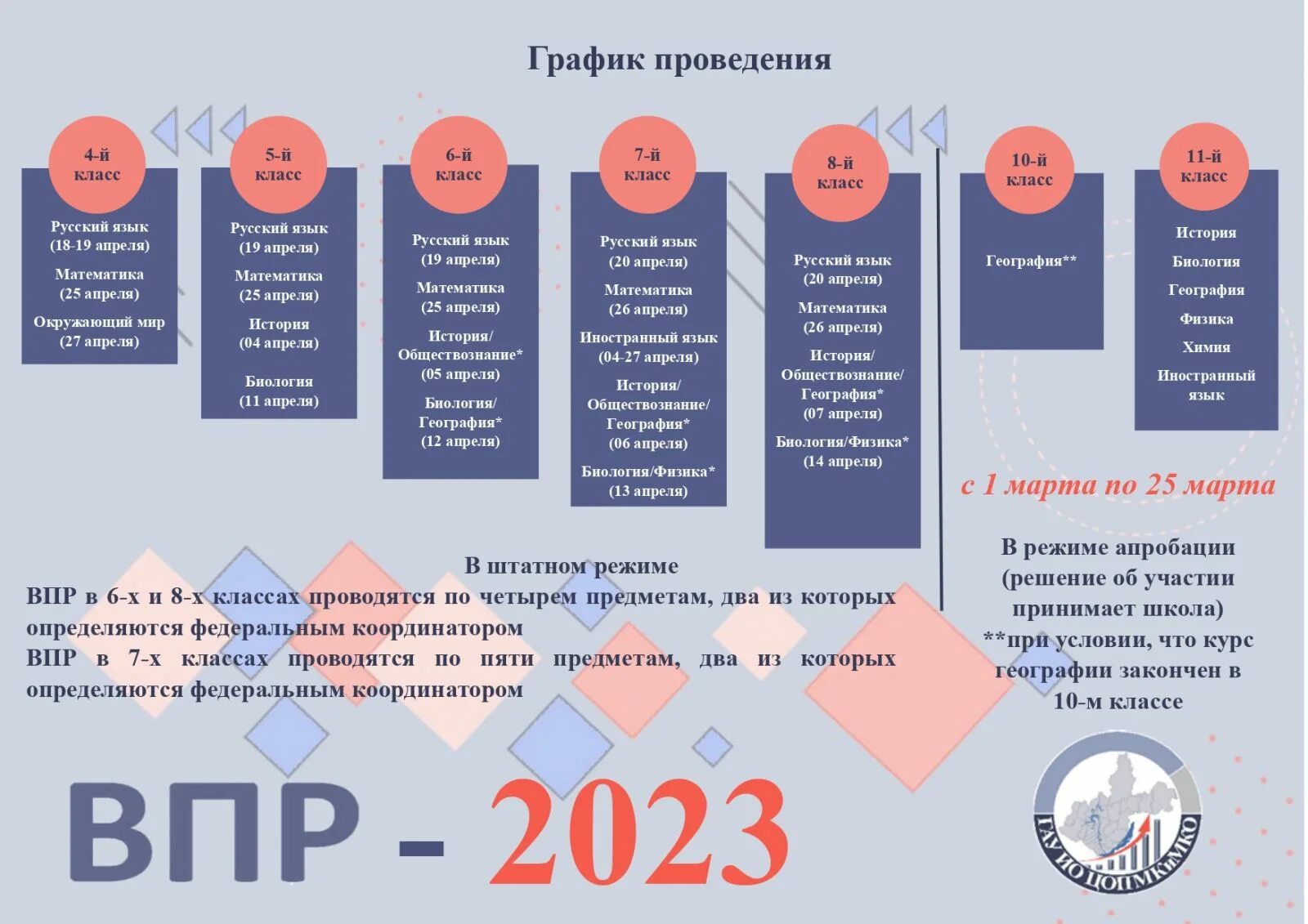 Впр 4 класс 2024 год