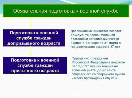 События обязательно