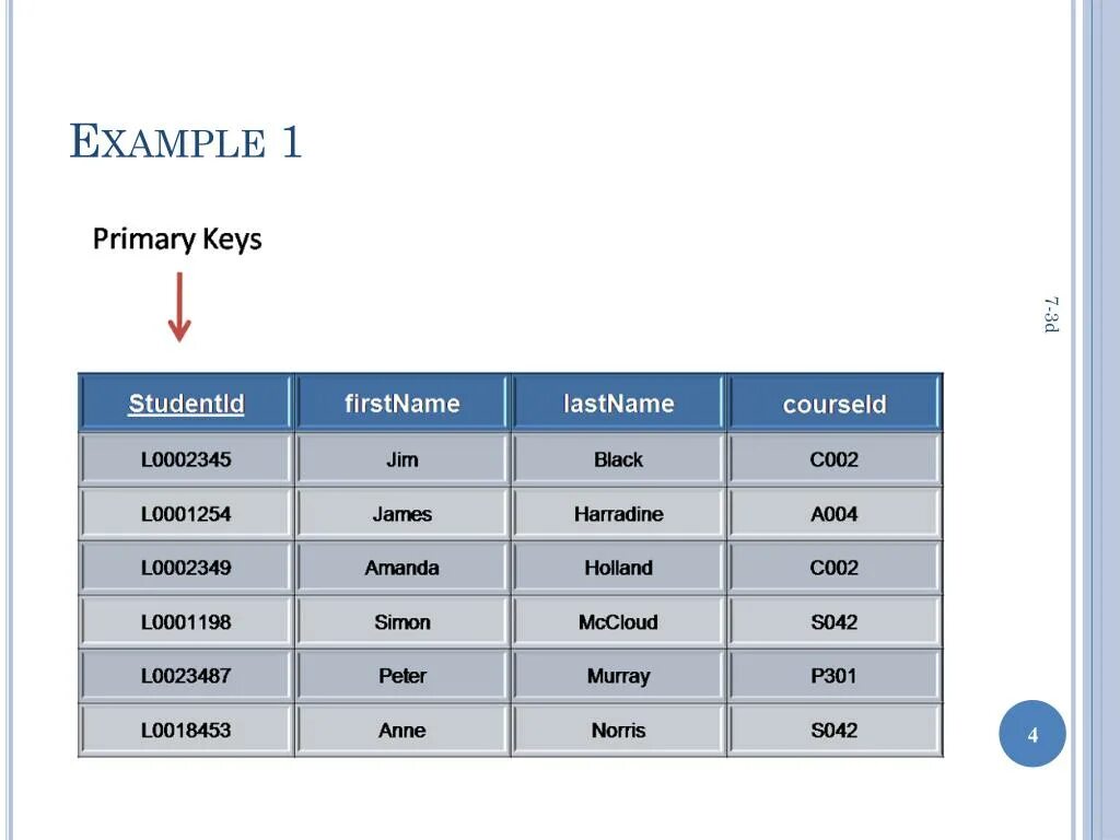 Primary Key и Foreign Key. Primary Key SQL. Primary Key соединение таблиц. Составной первичный ключ. Создание первичных ключей