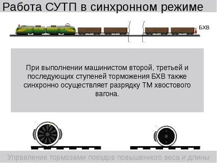 Поезд повышенной массы и длины